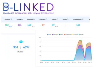 LinkedIn Lead Generation Agency